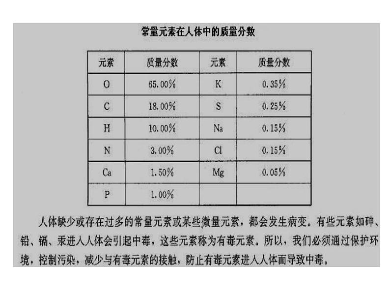 3.3元素 (1) 课件06