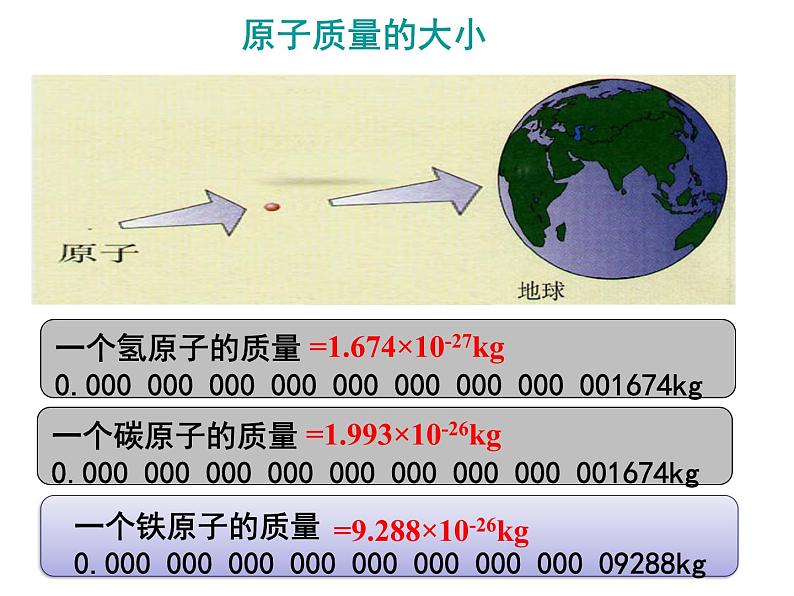 3.2原子的结构(共22张PPT)03