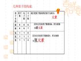 3.3元素(共35张PPT)