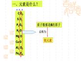 3.3元素(共35张PPT)