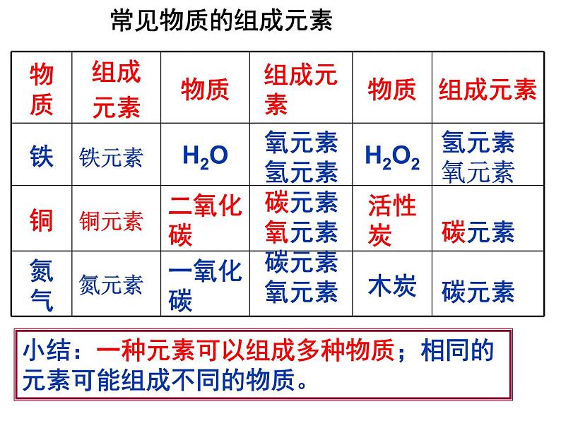 3.3元素第8页