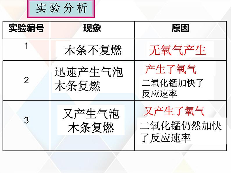 2.3制取氧气共91张PPT08