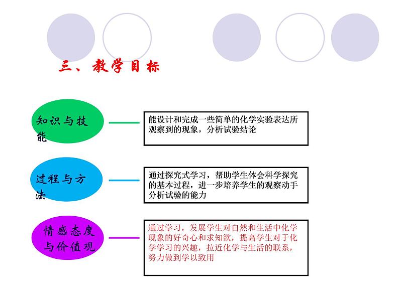 6.3二氧化碳和一氧化碳说课课件（共26张ppt）第5页