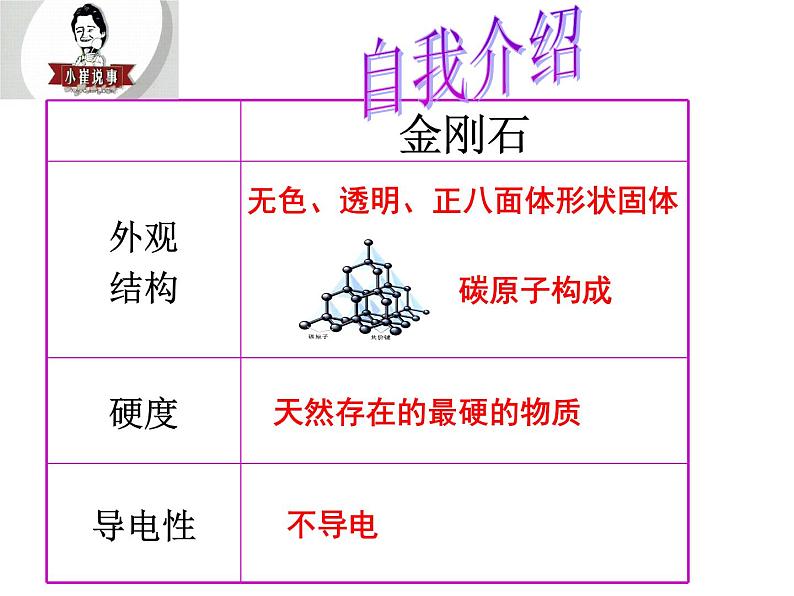 6.1金刚石、石墨和C60(共29张PPT)06