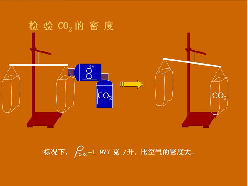 6.3二氧化碳和一氧化碳(共25张PPT) (1)第5页