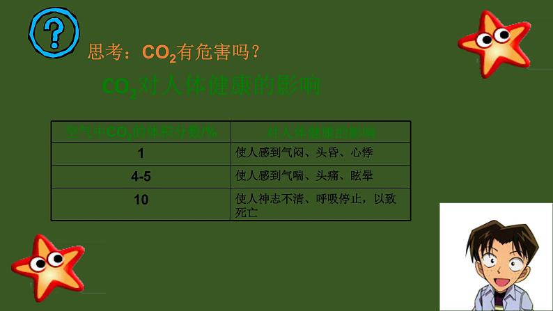 6.3二氧化碳和一氧化碳(共20张PPT)04