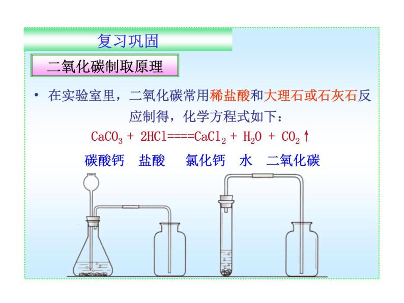 6.3.1二氧化碳的性质ppt(共49张PPT)04