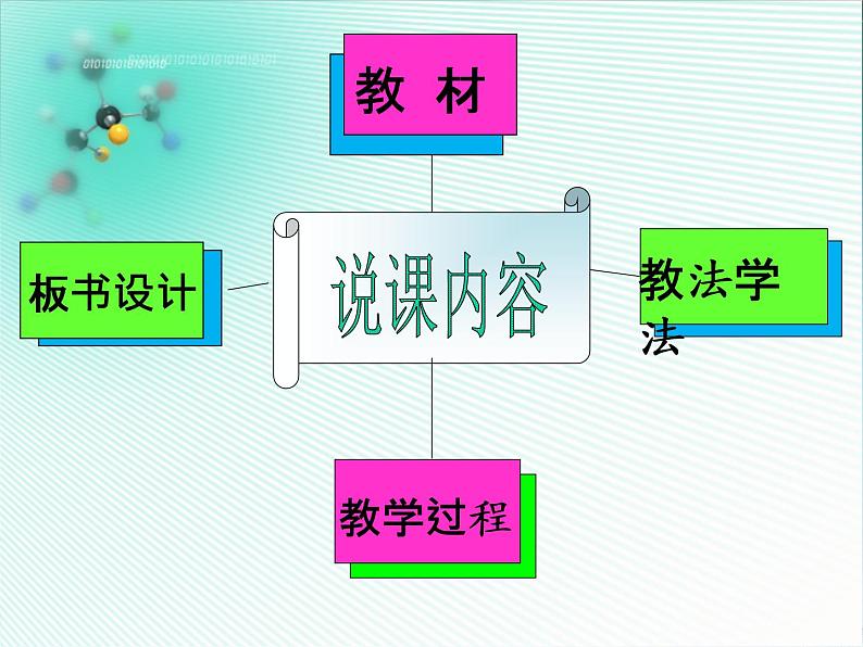 7.1燃烧和灭火 说课课件(共26张PPT)第2页