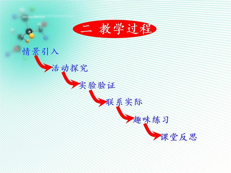 7.1燃烧和灭火 说课课件(共26张PPT)第5页