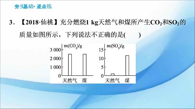 7.2.2  使用燃料对环境的影响 习题课件（29张PPT）05