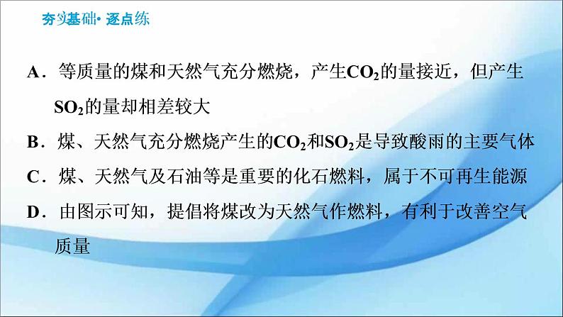 7.2.2  使用燃料对环境的影响 习题课件（29张PPT）06