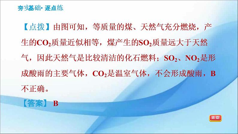 7.2.2  使用燃料对环境的影响 习题课件（29张PPT）07