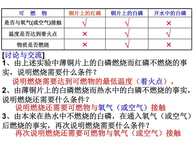 7.1燃烧与灭火--课件(共33张PPT)07