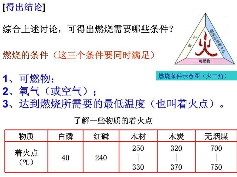 7.1燃烧与灭火--课件(共33张PPT)08