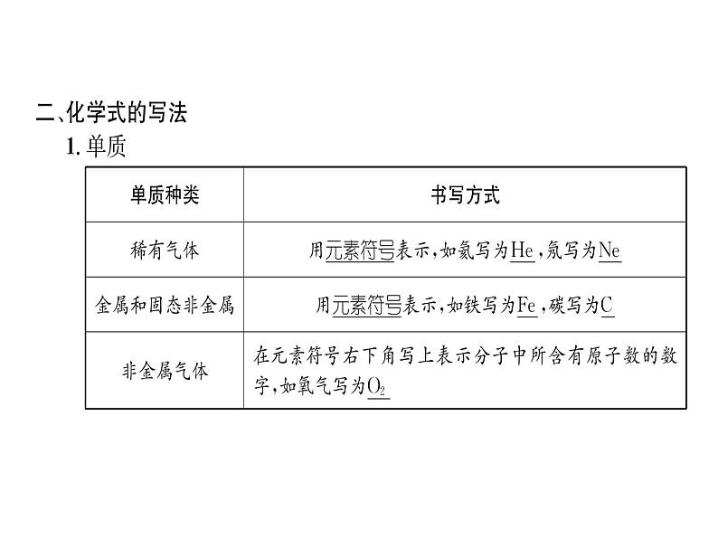 2019年秋（贵阳专版）人教版九年级化学上册作业课件：课题4  化学式与化合价第4页