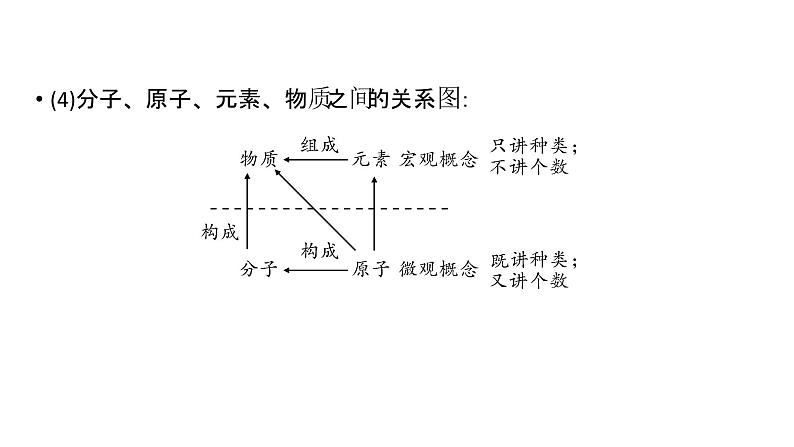 第3单元 课题3 第1课时第3页