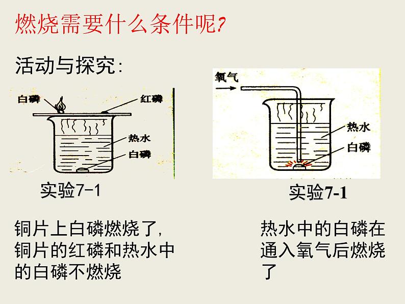 7.1燃烧和灭火(共31张PPT)第7页