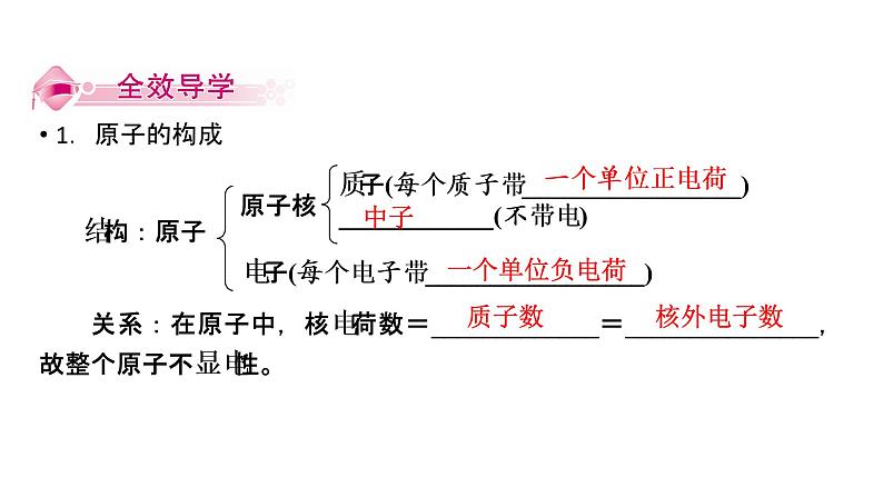 第3单元 课题2 第1课时第2页