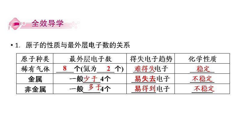 第3单元 课题2 第2课时第2页