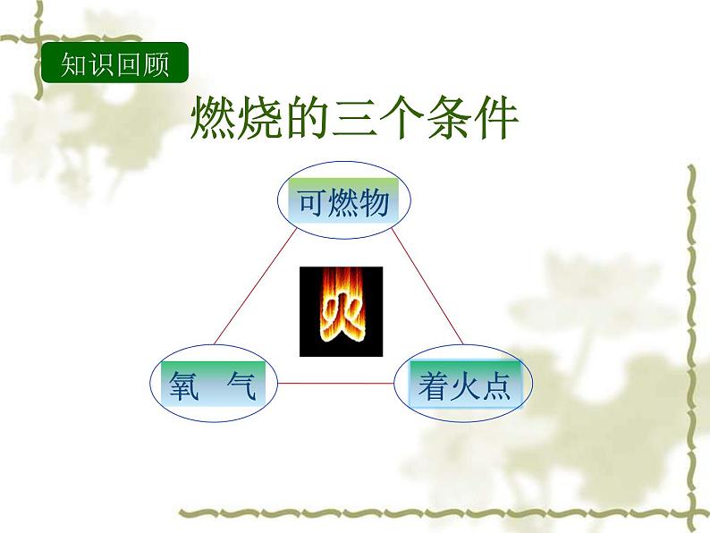 第七单元燃料及其利用 复习课件(共34张PPT)第4页