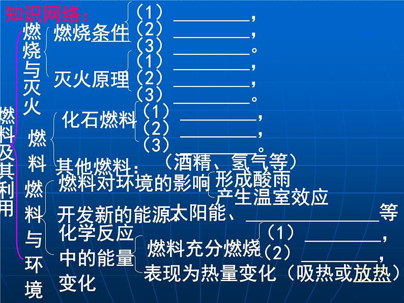 第七单元 燃烧及其利用复习 (共41张PPT)第2页