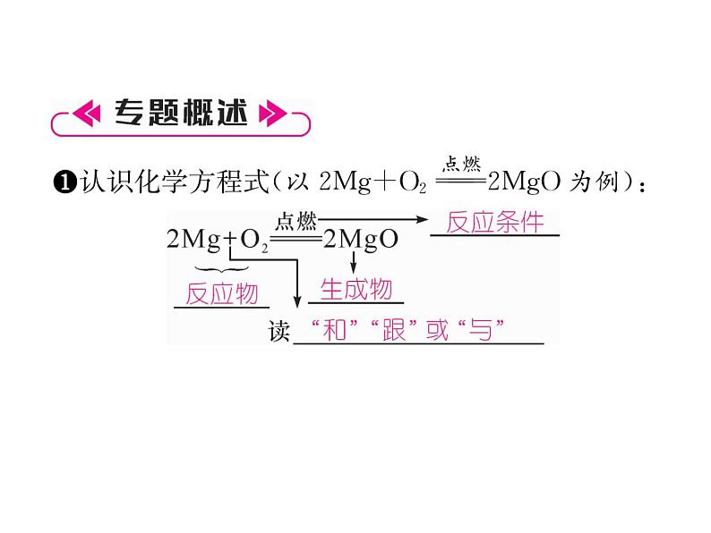 2019秋人教版安徽九年级化学上册课件：专题突破2 化学方程式(共27张PPT)第3页