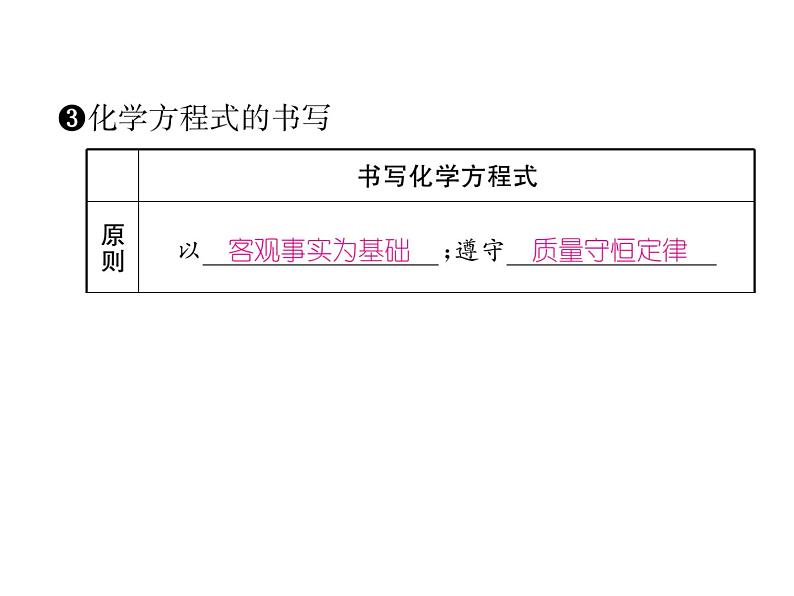 2019秋人教版安徽九年级化学上册课件：专题突破2 化学方程式(共27张PPT)第5页