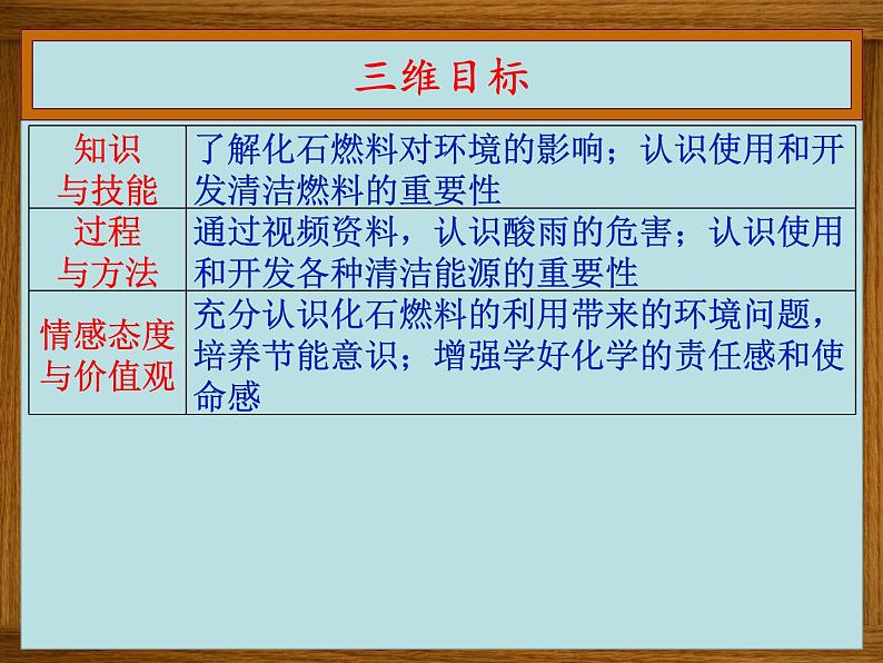 7.2燃料的合理利用与开发（2）(共24张PPT)02