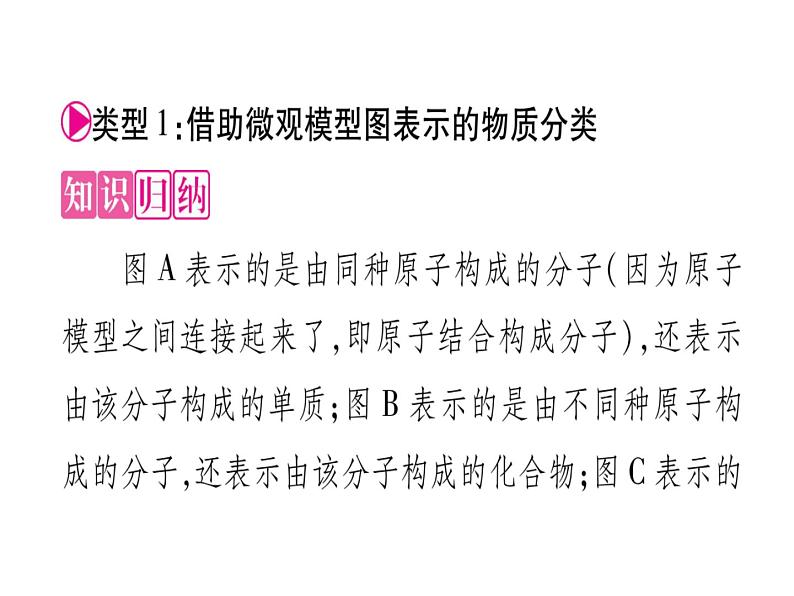 第5单元小专题2  微观模型与宏观物质间的联系(共28张PPT)第2页