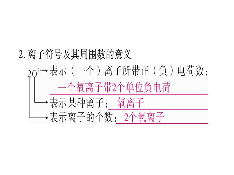 第5单元小专题1  化学用语(共28张PPT)03