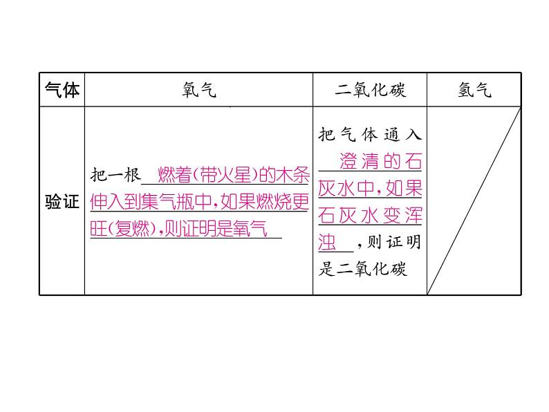 第7单元 专题突破三  常见气体的制取与检验(共31张PPT)08