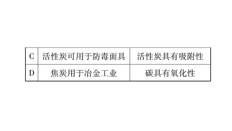 第6单元 第六单元重热点（广西题组）突破(共32张PPT)第3页