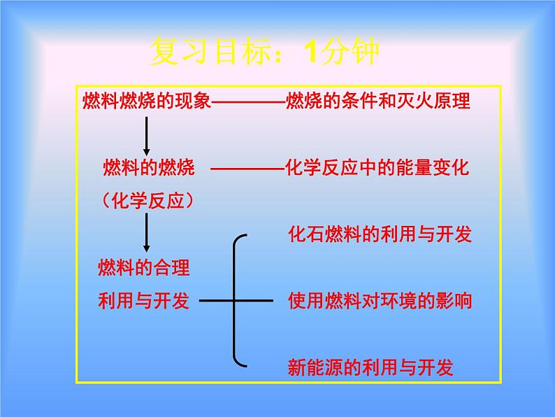 第七单元综合与测试 课件   (共33张PPT)第3页