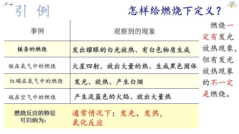 7.1燃烧与灭火 课件05