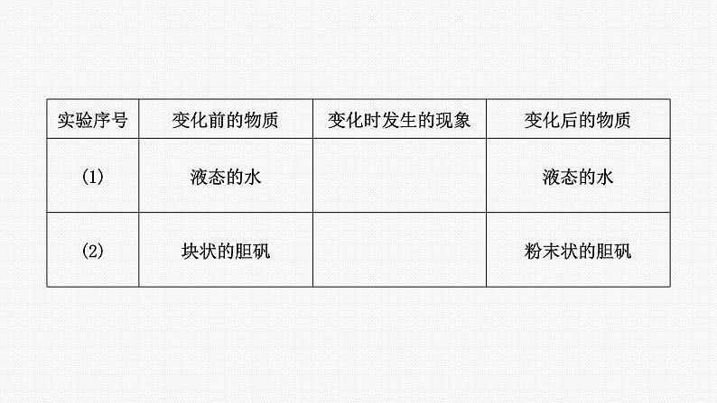 课题1  第1课时　物理变化和化学变化06