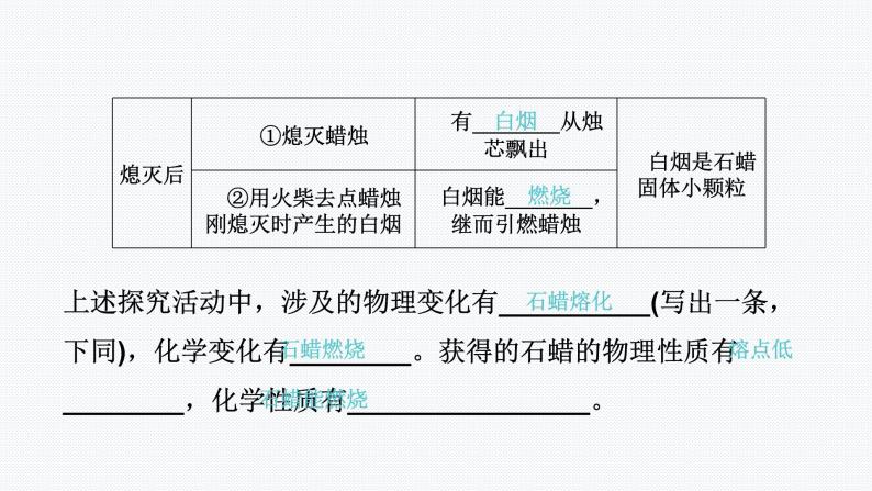 课题2  第1课时　对蜡烛及其燃烧的探究05