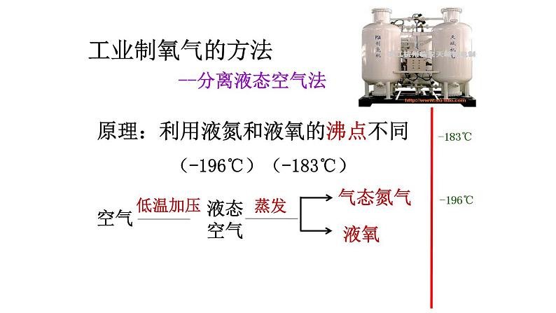 课题3 制取氧气第6页