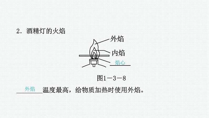 课题3  第2课时　物质的加热　连接仪器装置　洗涤玻璃仪器04