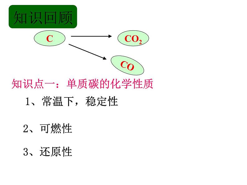 人教版九年级化学上册第6单元单元复习(共22张PPT)第4页