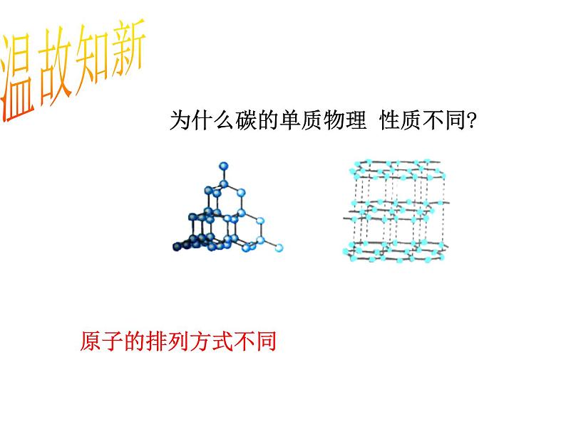 人教版九年级化学上册第6单元单元复习(共22张PPT)第6页