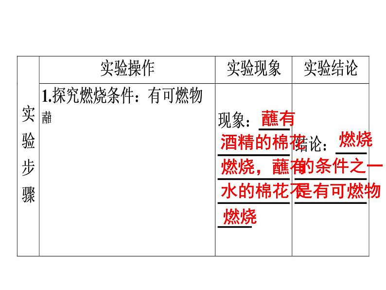 实验活动3　燃烧的条件(共29张PPT)04