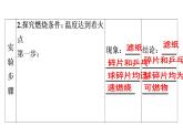 实验活动3　燃烧的条件(共29张PPT)