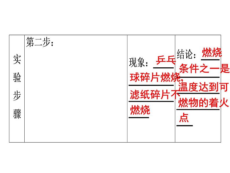 实验活动3　燃烧的条件(共29张PPT)06