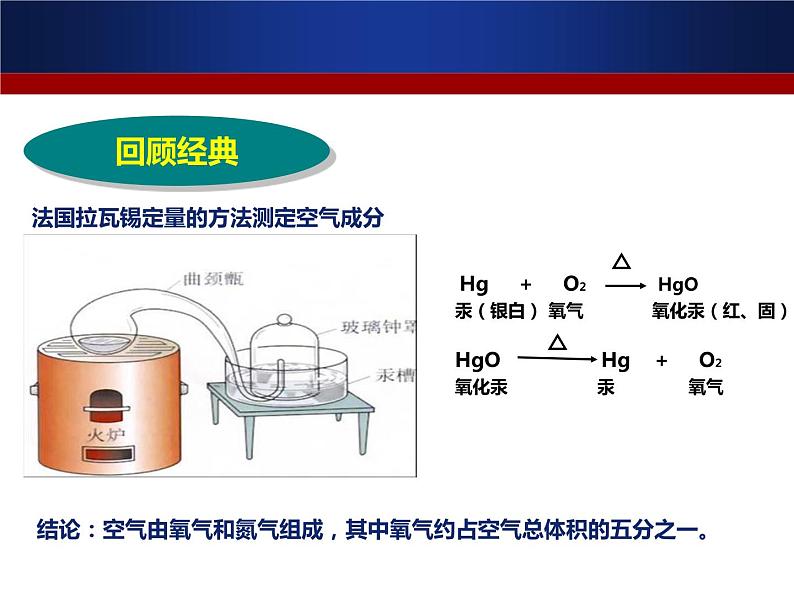 课题1 空气第6页