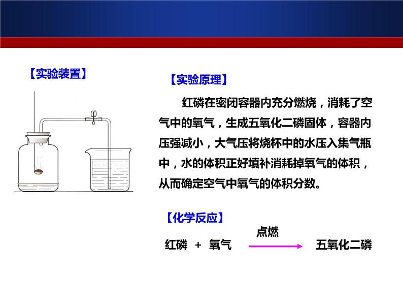 课题1 空气第8页