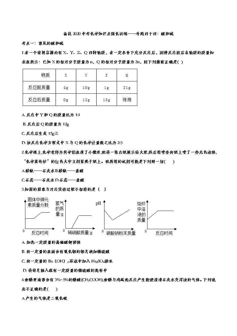 备战2020中考化学知识点强化训练——专题四十四：酸和碱01