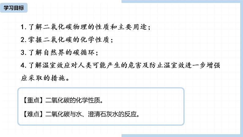 人教九（上）第6单元 课题3 二氧化碳和一氧化碳（第一课时）课件第2页