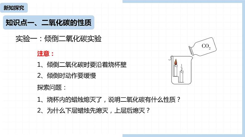 人教九（上）第6单元 课题3 二氧化碳和一氧化碳（第一课时）课件第6页