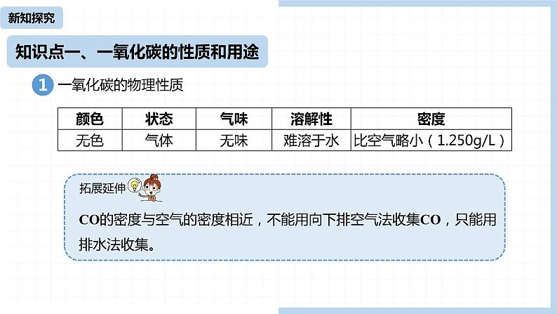 人教九（上）第6单元 课题3 二氧化碳和一氧化碳（第二课时）课件第5页