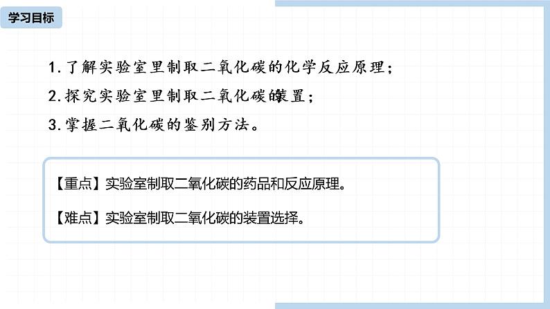 人教九（上）第6单元 课题2 二氧化碳制取的研究（第一课时）课件第2页